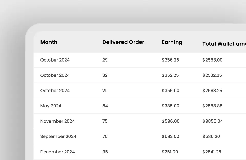 Cost-Effective plan for Food delivery startups