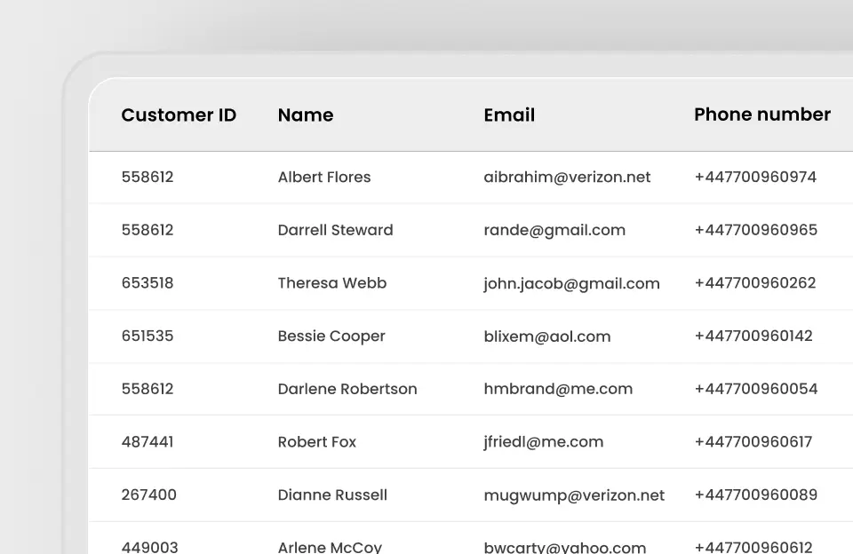 Centralized Order Management for Your Enterprise