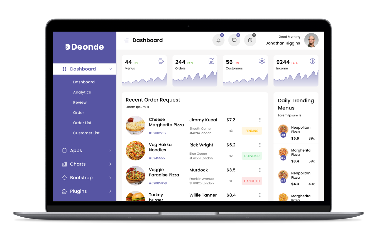 Rappi clone admin panel features