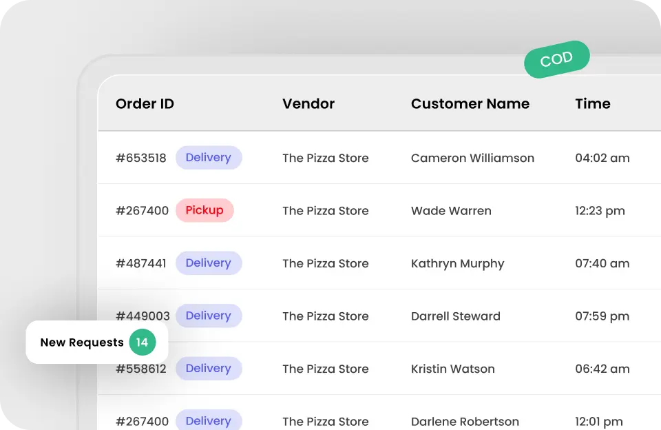 Seamless Order Management for Food delivery startups