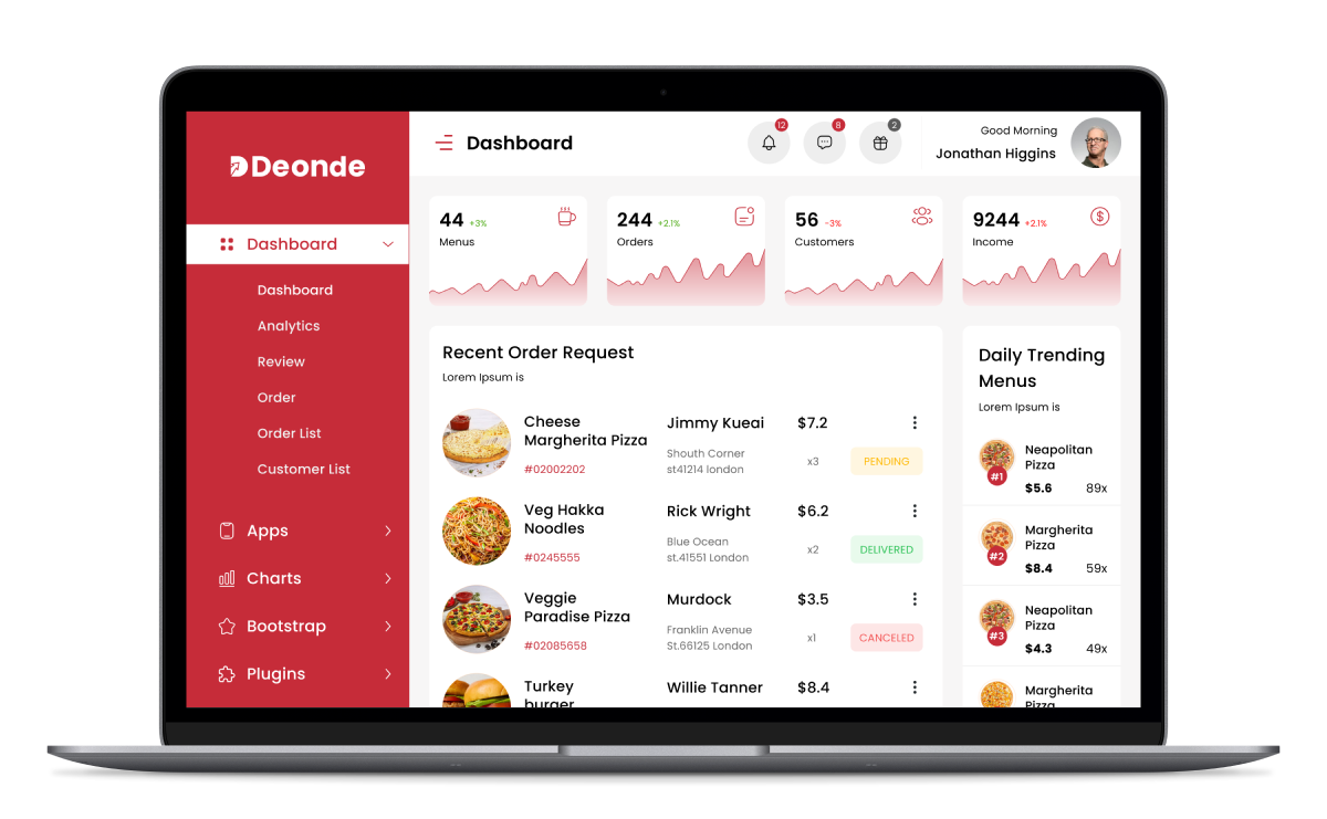 Swiggy Alternative Admin Panel Interface
