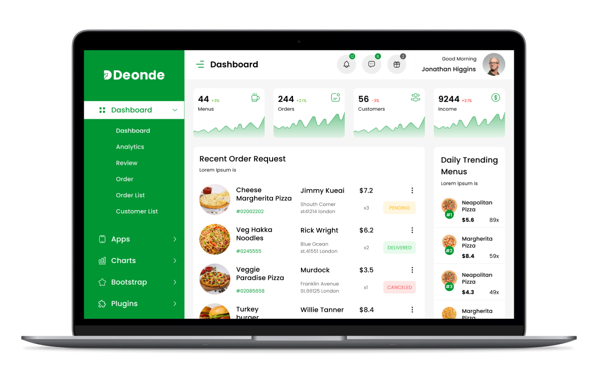 UberEats clone admin panel features