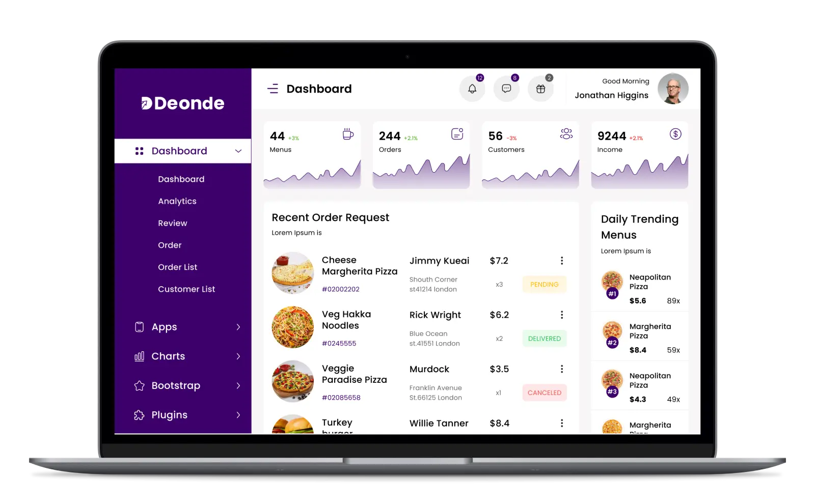 zepto clone admin panel features